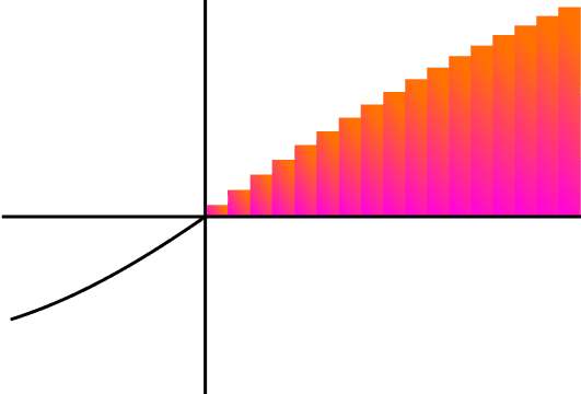 Illustration of how cartesian AI powers product growth